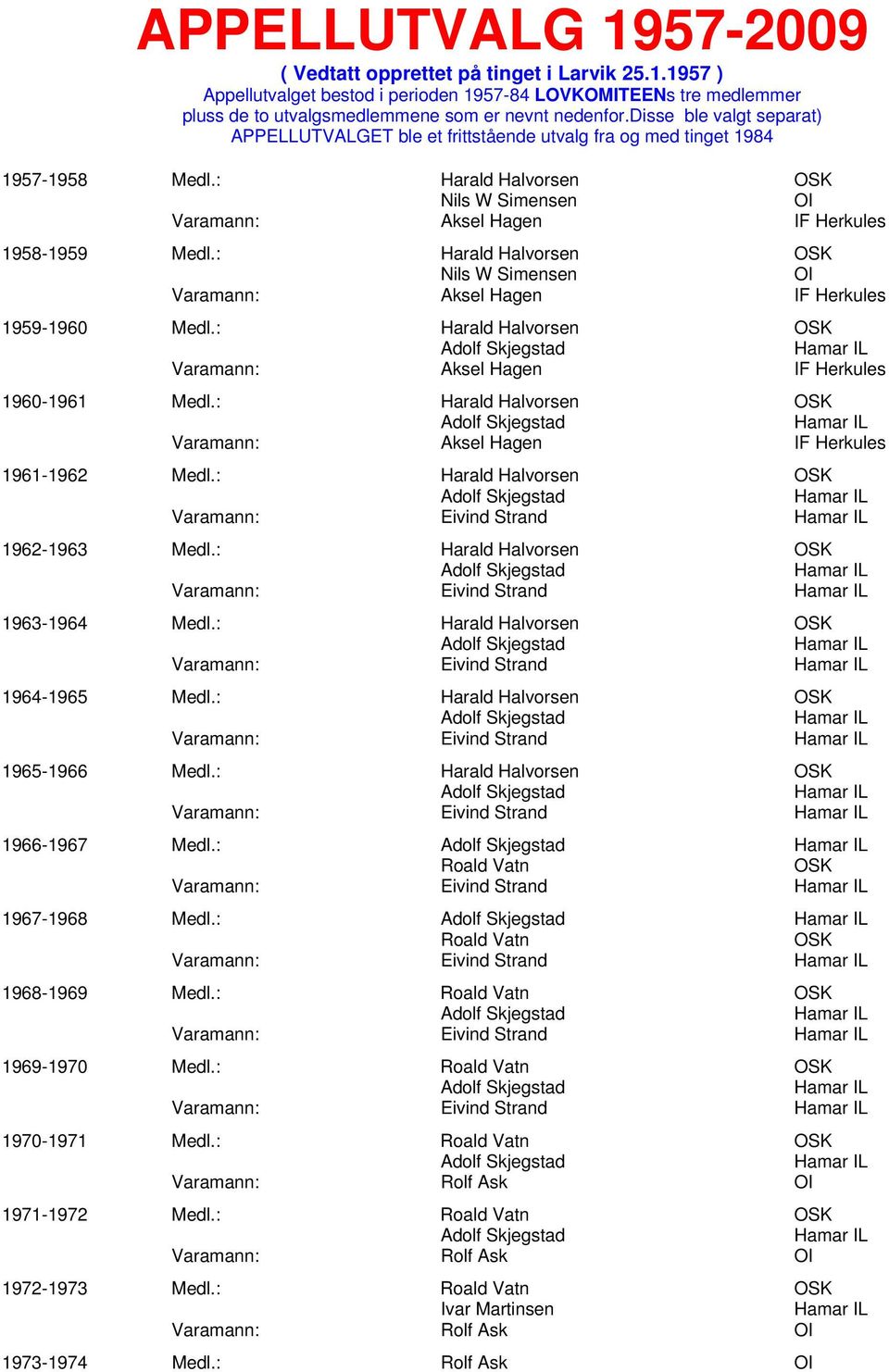 : Harald Halvorsen Nils W Simensen Varamann: Aksel Hagen IF Herkules 1959-1960 Medl.: Harald Halvorsen Varamann: Aksel Hagen IF Herkules 1960-1961 Medl.