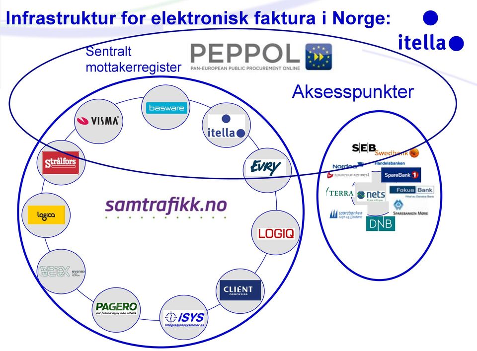 Norge: Sentralt