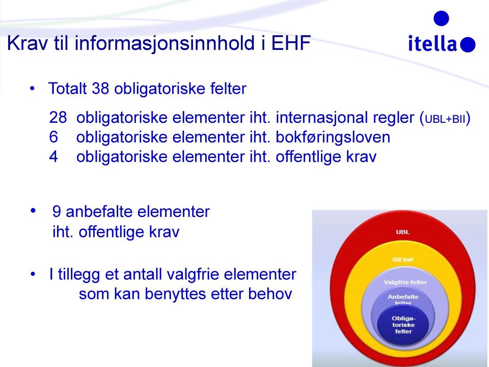 bokføringsloven 4 obligatoriske elementer iht.