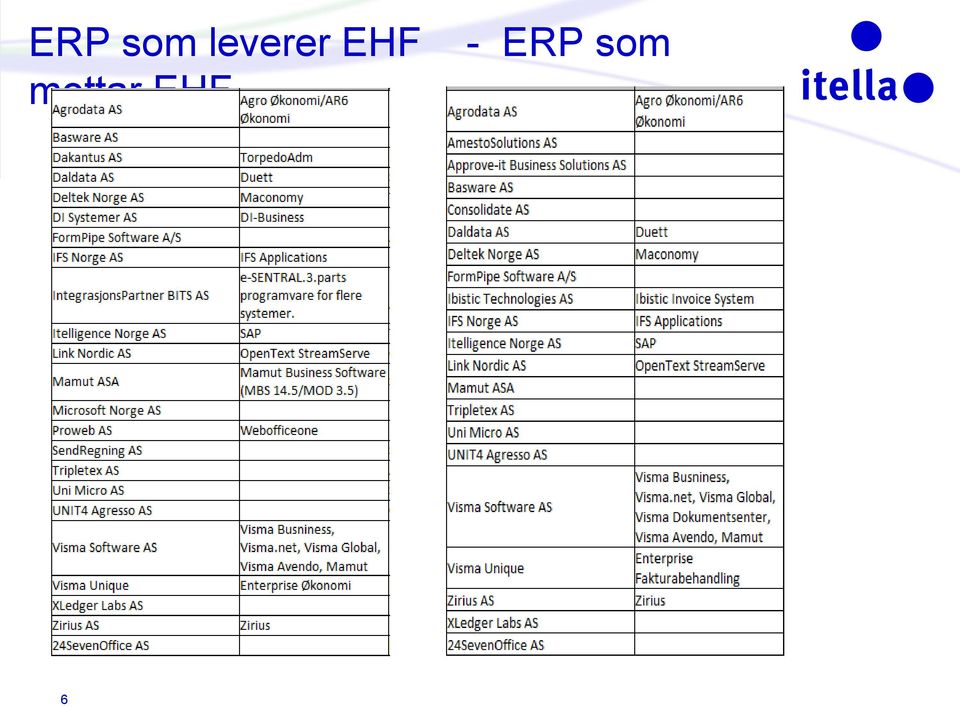 EHF mottar