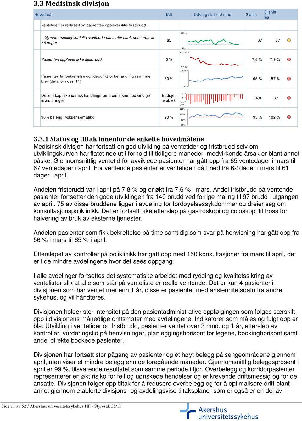 ikke fristbrudd 0 % 7,8 % 7,9 % 4 Pasienten får bekreftelse og tidspunkt for behandling i samme brev (data fom des '11) 0,0 % 0% 1% 100% 80 % 65 % 57 % 0% 6 Det er skapt økonomisk handlingsrom som