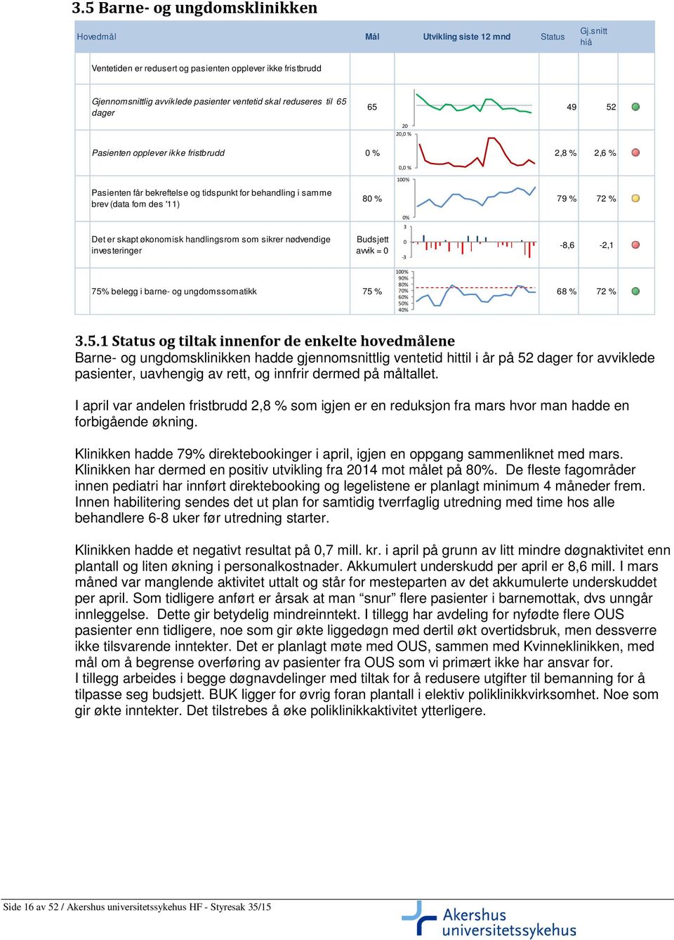 0 % 2,8 % 2,6 % 0,0 % 4 6 Pasienten får bekreftelse og tidspunkt for behandling i samme brev (data fom des '11) Det er skapt økonomisk handlingsrom som sikrer nødvendige investeringer 80 % 79 % 72 %