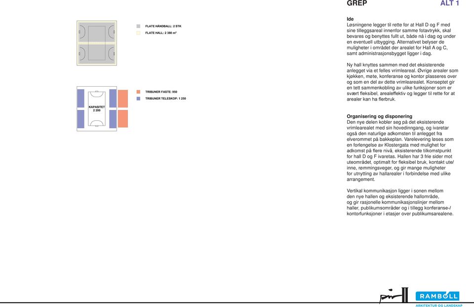 Alternativet belyser de muligheter i området der arealet for Hall A og C, samt administrasjonsbygget ligger i dag. Ny hall knyttes sammen med det eksisterende anlegget via et felles vrimleareal.