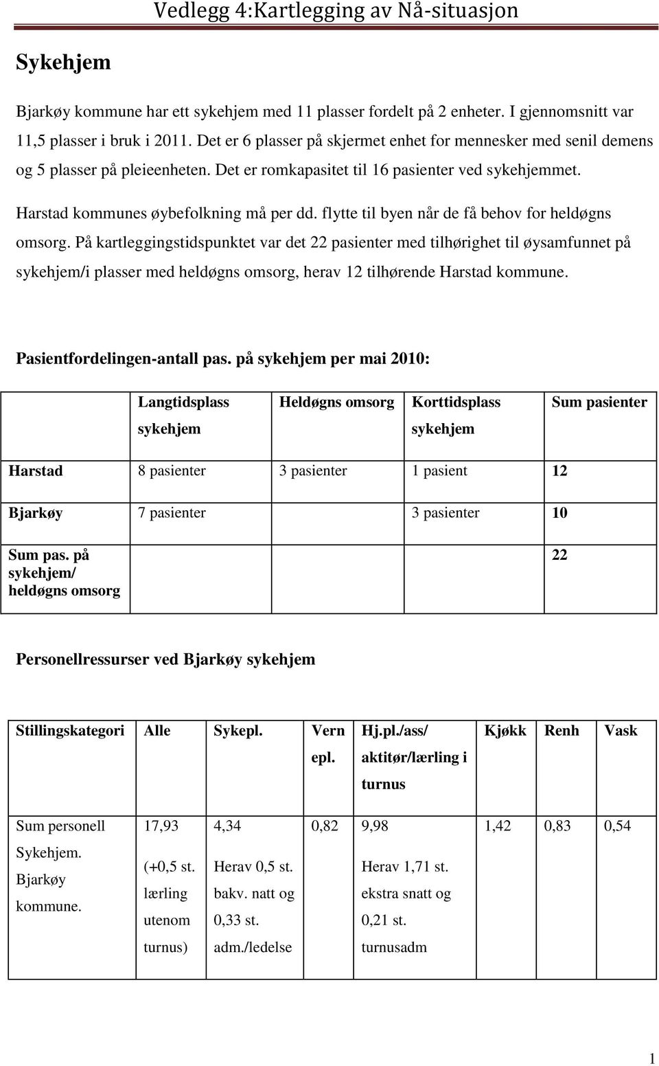 flytte til byen når de få behov for heldøgns omsorg.