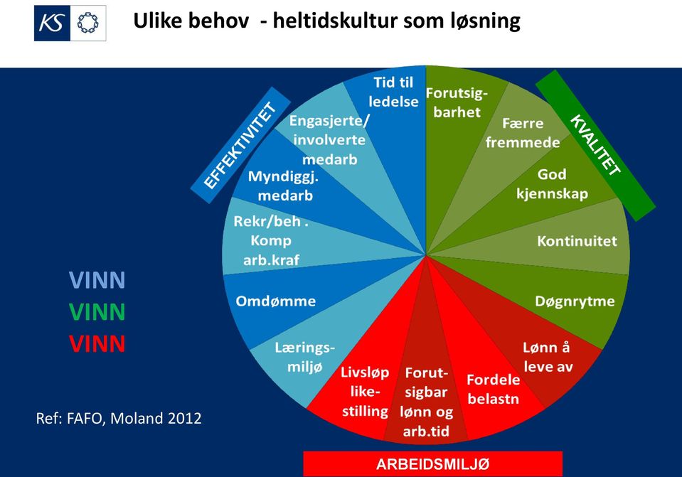 løsning VINN VINN VINN