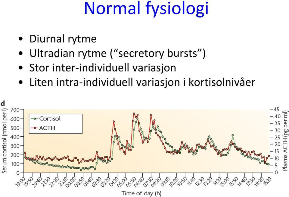 Stor inter-individuell variasjon