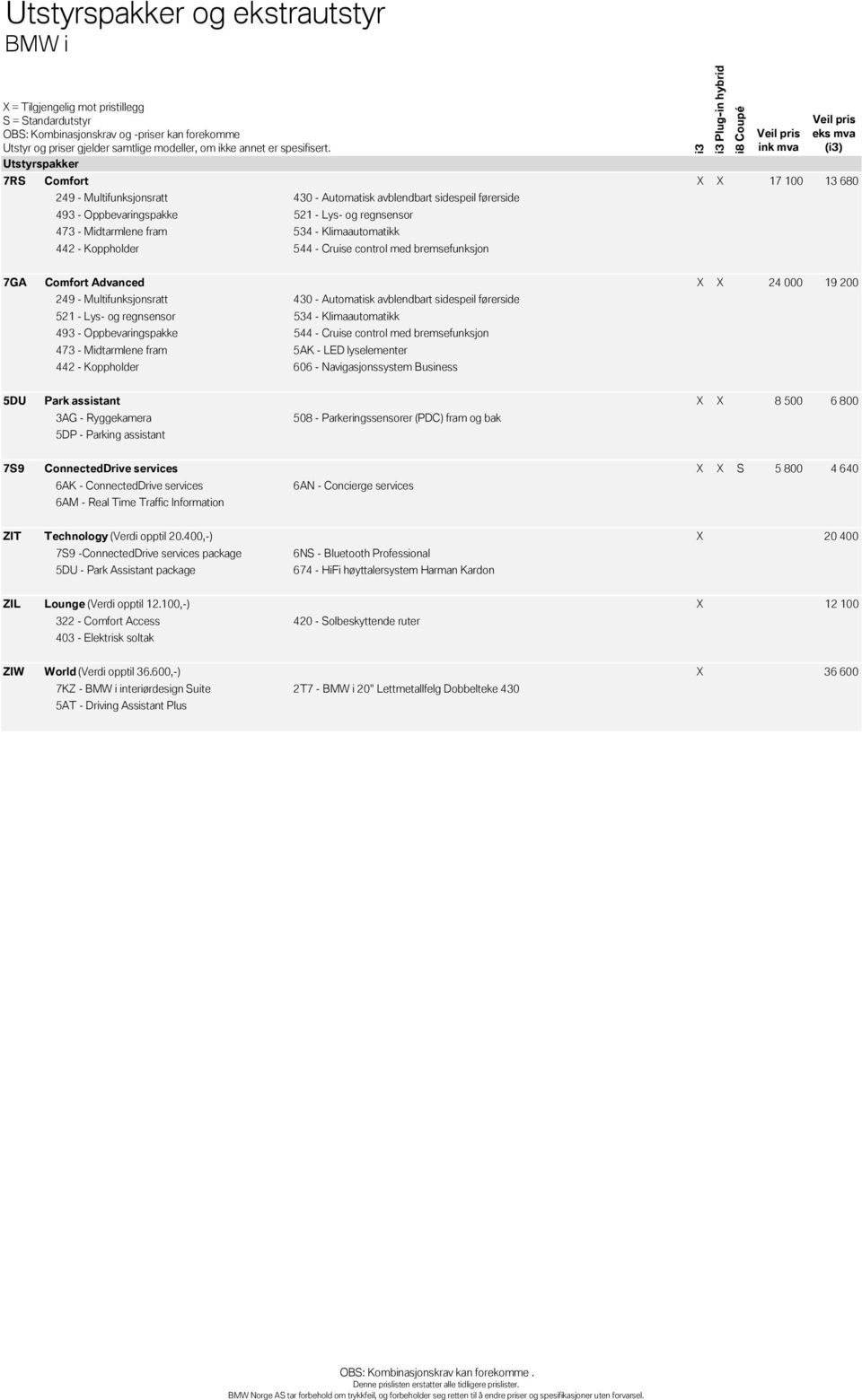 regnsensor 534 - Klimaautomatikk 493 - Oppbevaringspakke 544 - Cruise control med bremsefunksjon 473 - Midtarmlene fram 5AK - LED lyselementer 442 - Koppholder 606 - Navigasjonssystem Business 5DU