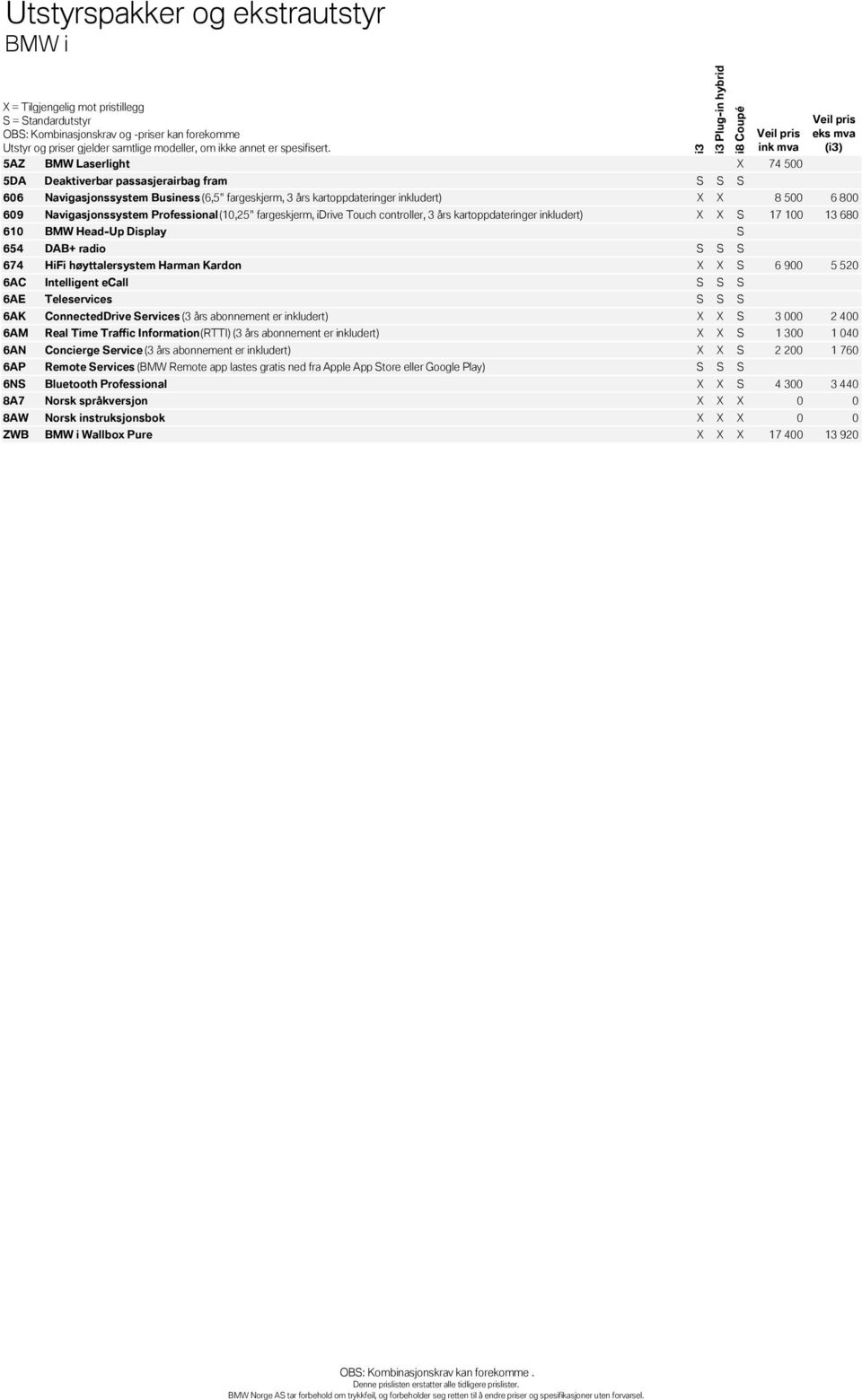 X X S 6 900 5 520 6AC Intelligent ecall S S S 6AE Teleservices S S S 6AK ConnectedDrive Services (3 års abonnement er inkludert) X X S 3 000 2 400 6AM Real Time Traffic Information (RTTI) (3 års