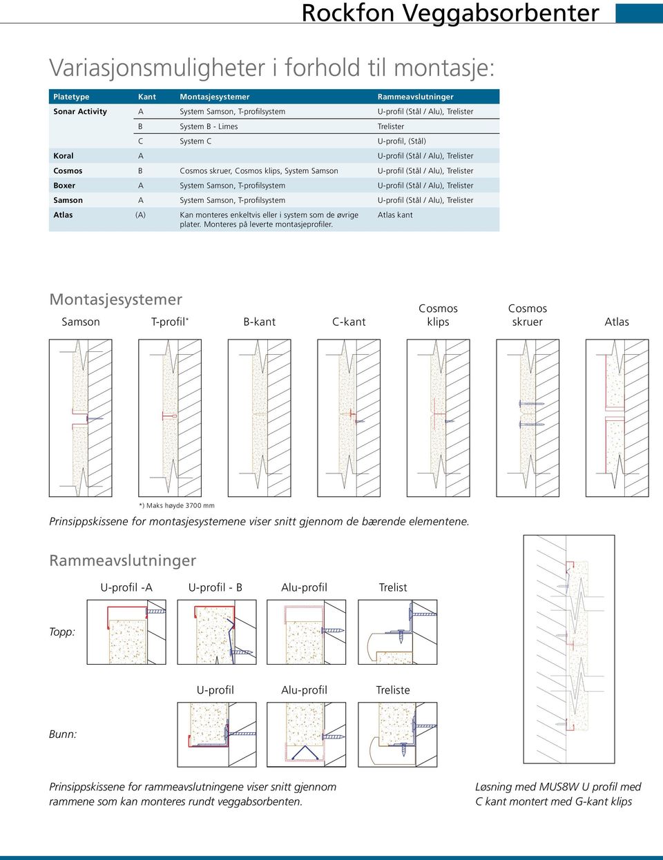 T-profilsystem U-profil (Stål / Alu), Trelister Samson A System Samson, T-profilsystem U-profil (Stål / Alu), Trelister Atlas (A) Kan monteres enkeltvis eller i system som de øvrige plater.