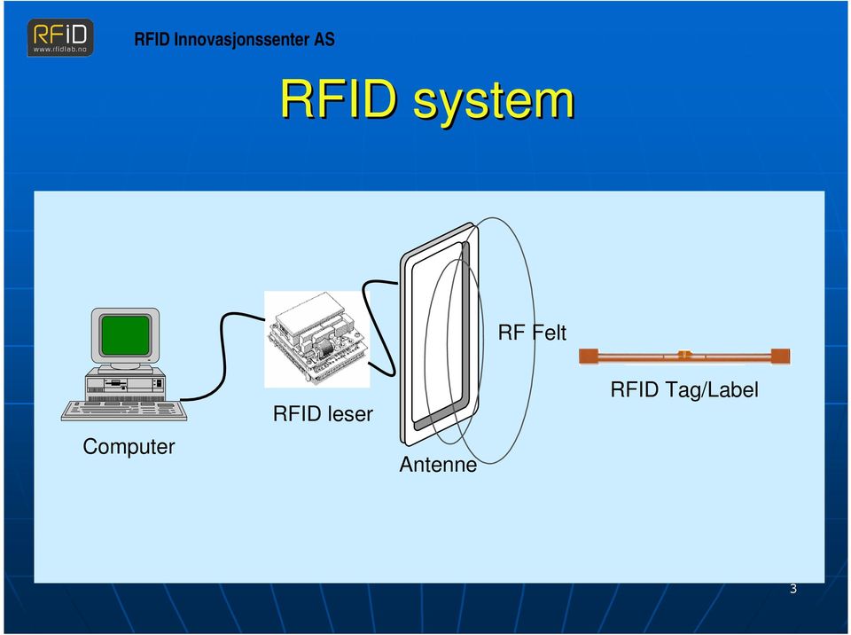 RFID leser