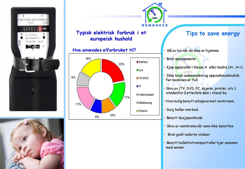 bruk vaskemaskin og oppvaskmaskindish før maskinen er full 17% 8% 10% 17% IT Vask/opvask Madlavning Diverse Skru av (TV, DVD, PC, skjerm, printer, etc.