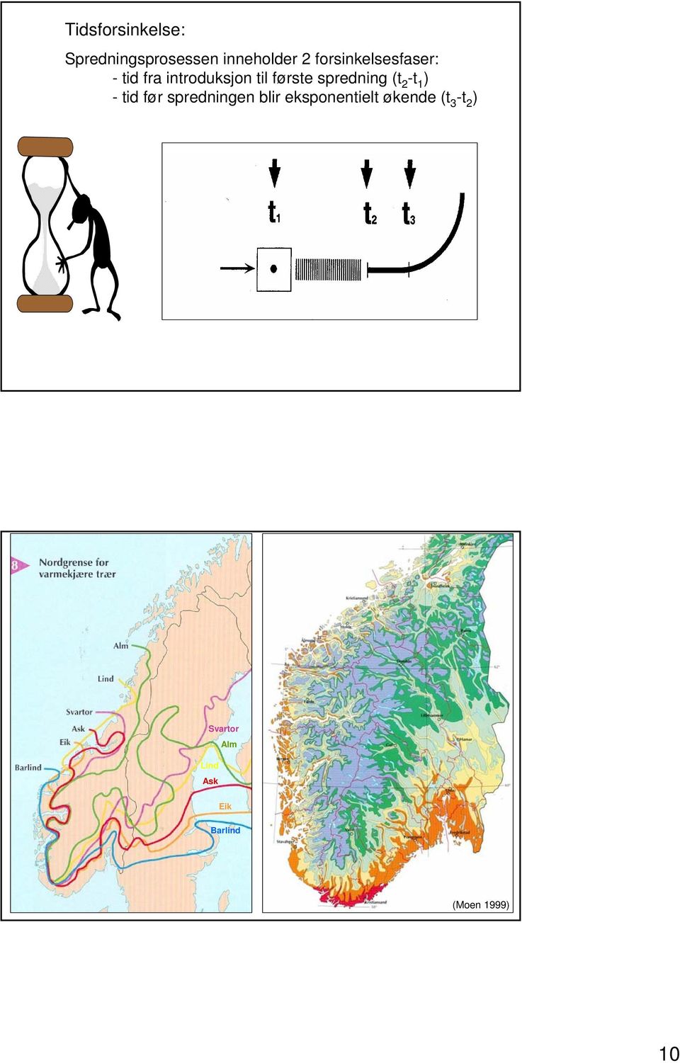 spredning (t 2 -t 1 ) - tid før spredningen blir