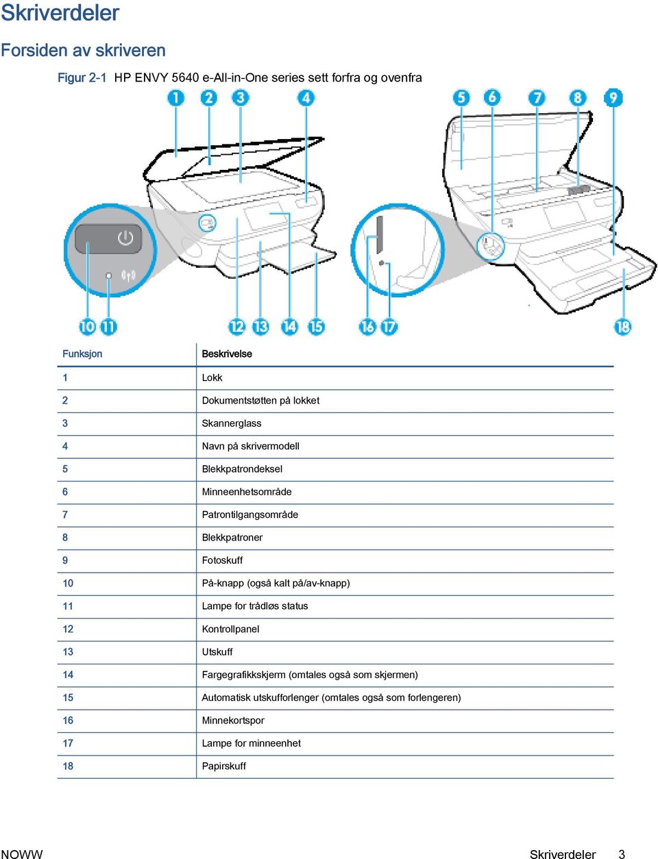 Blekkpatroner 9 Fotoskuff 10 På-knapp (også kalt på/av-knapp) 11 Lampe for trådløs status 12 Kontrollpanel 13 Utskuff 14 Fargegrafikkskjerm