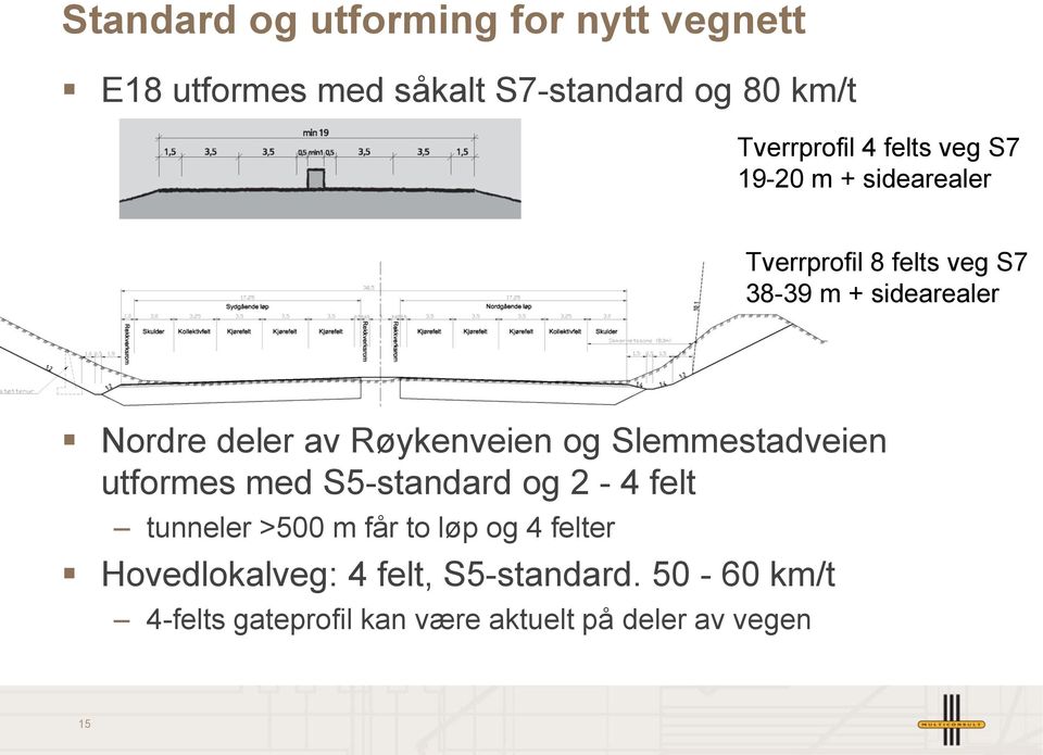 Røykenveien og Slemmestadveien utformes med S5-standard og 2-4 felt tunneler >500 m får to løp og 4