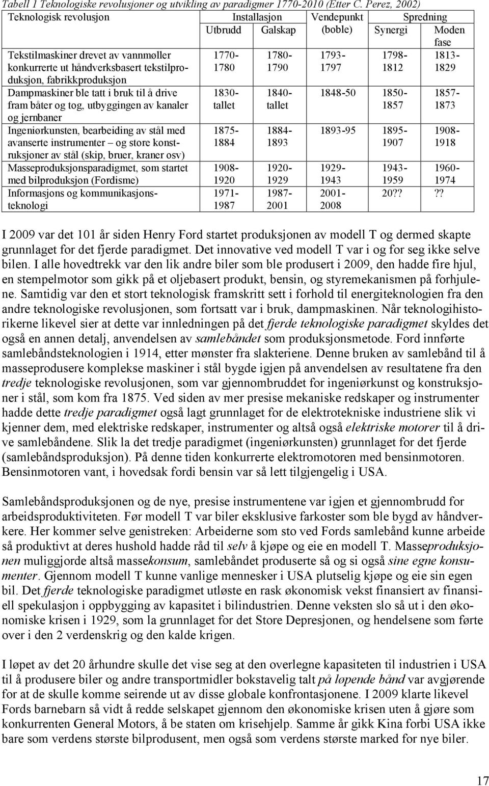 fabrikkproduksjon 1770-1780 1780-1790 1793-1797 1798-1812 1813-1829 Dampmaskiner ble tatt i bruk til å drive fram båter og tog, utbyggingen av kanaler og jernbaner Ingeniørkunsten, bearbeiding av