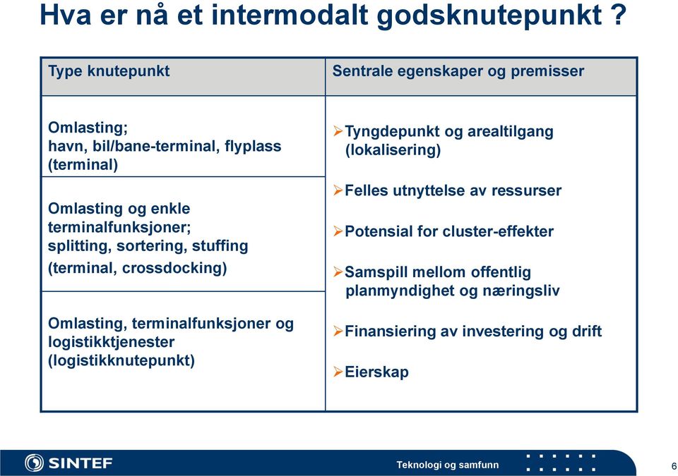 terminalfunksjoner; splitting, sortering, stuffing (terminal, crossdocking) Omlasting, terminalfunksjoner og logistikktjenester