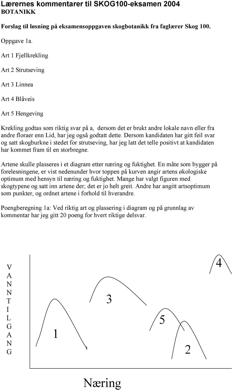 også godtatt dette. Dersom kandidaten har gitt feil svar og satt skogburkne i stedet for strutseving, har jeg latt det telle positivt at kandidaten har kommet fram til en storbregne.