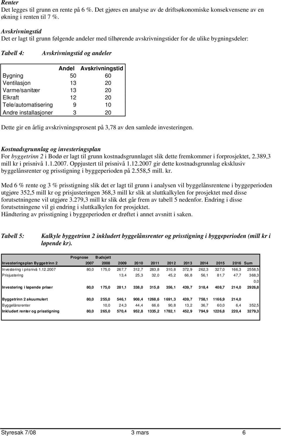 Ventilasjon 13 20 Varme/sanitær 13 20 Elkraft 12 20 Tele/automatisering 9 10 Andre installasjoner 3 20 Dette gir en årlig avskrivningsprosent på 3,78 av den samlede investeringen.