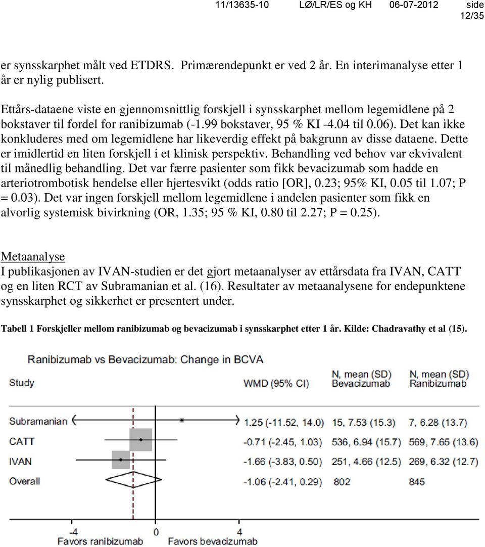 Det kan ikke konkluderes med om legemidlene har likeverdig effekt på bakgrunn av disse dataene. Dette er imidlertid en liten forskjell i et klinisk perspektiv.