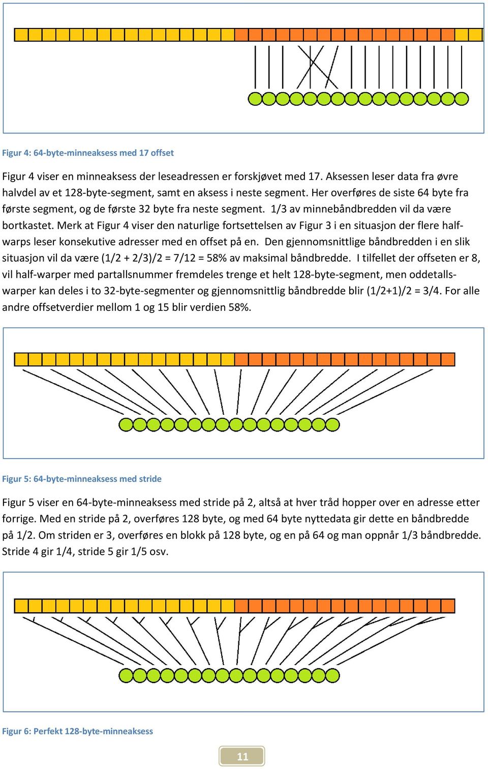 1/3 av minnebåndbredden vil da være bortkastet. Merk at Figur 4 viser den naturlige fortsettelsen av Figur 3 i en situasjon der flere halfwarps leser konsekutive adresser med en offset på en.