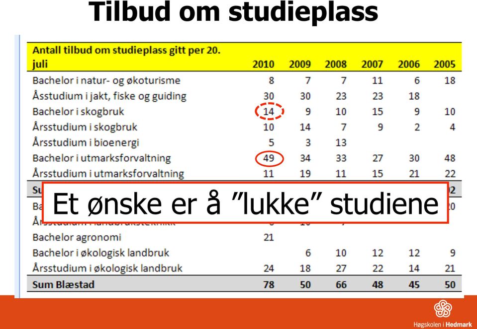 Et ønske er