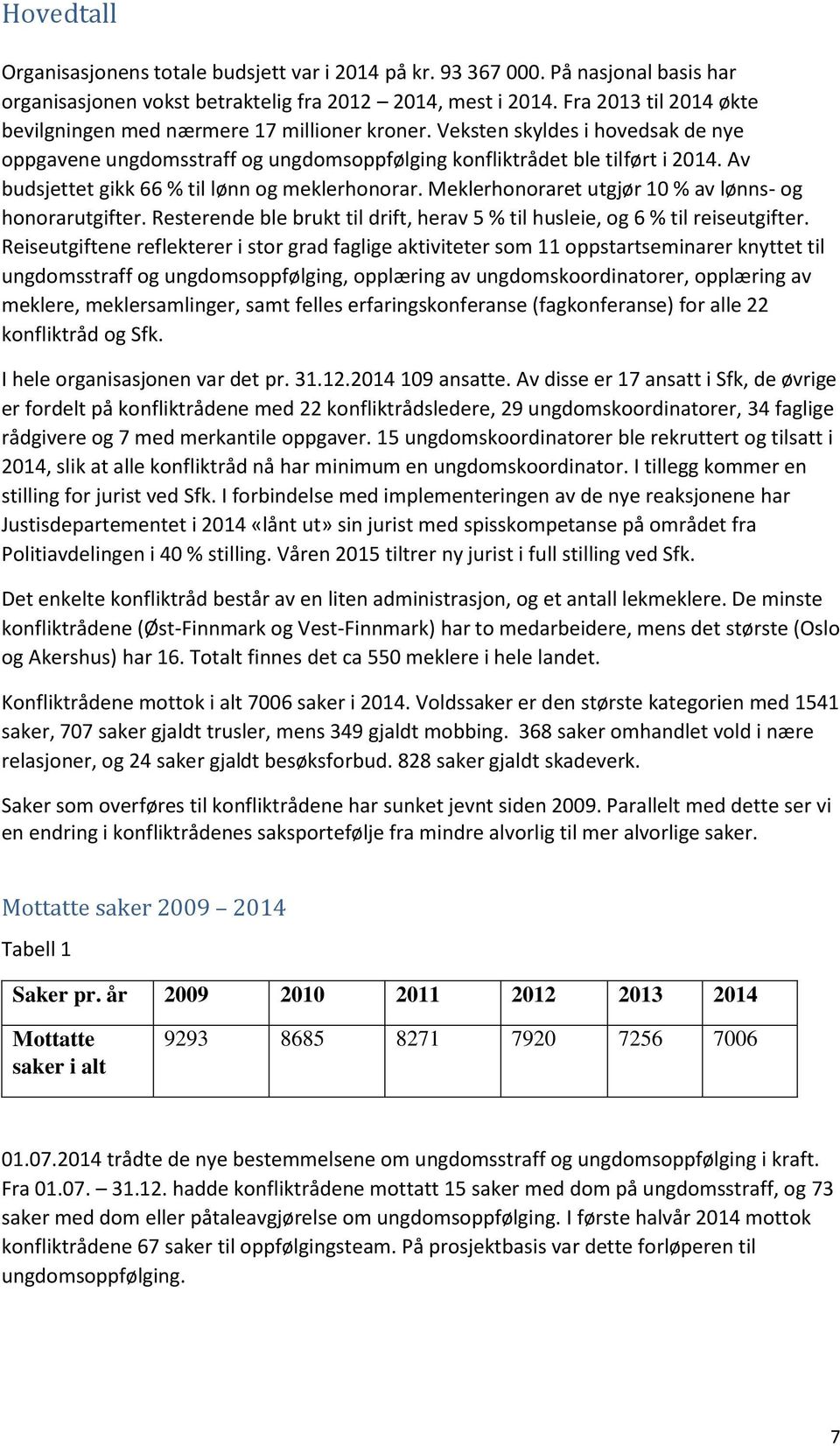 Av budsjettet gikk 66 % til lønn og meklerhonorar. Meklerhonoraret utgjør 10 % av lønns- og honorarutgifter. Resterende ble brukt til drift, herav 5 % til husleie, og 6 % til reiseutgifter.