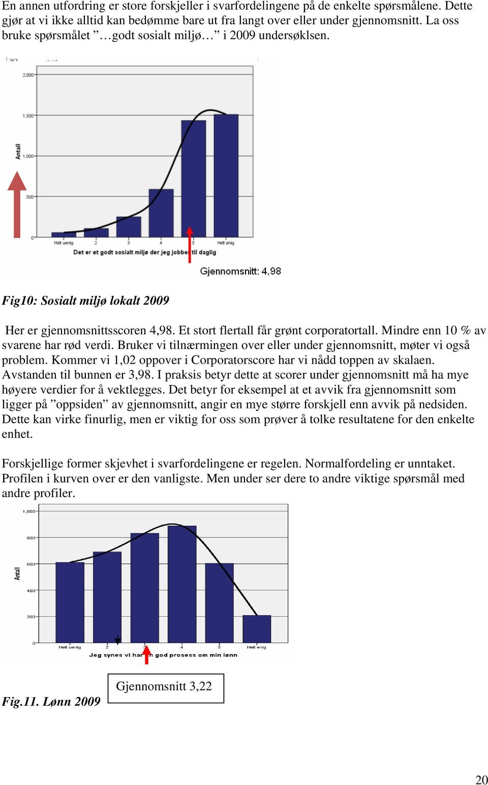 Mindre enn 10 % av svarene har rød verdi. Bruker vi tilnærmingen over eller under gjennomsnitt, møter vi også problem. Kommer vi 1,02 oppover i Corporatorscore har vi nådd toppen av skalaen.