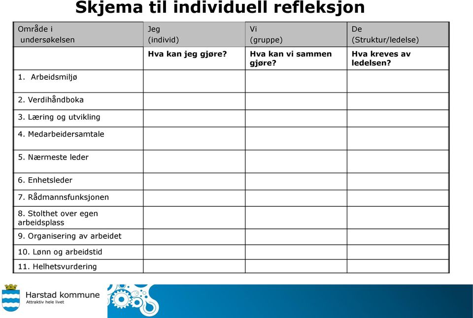 Arbeidsmiljø 2. Verdihåndboka 3. Læring og utvikling 4. Medarbeidersamtale 5. Nærmeste leder 6.