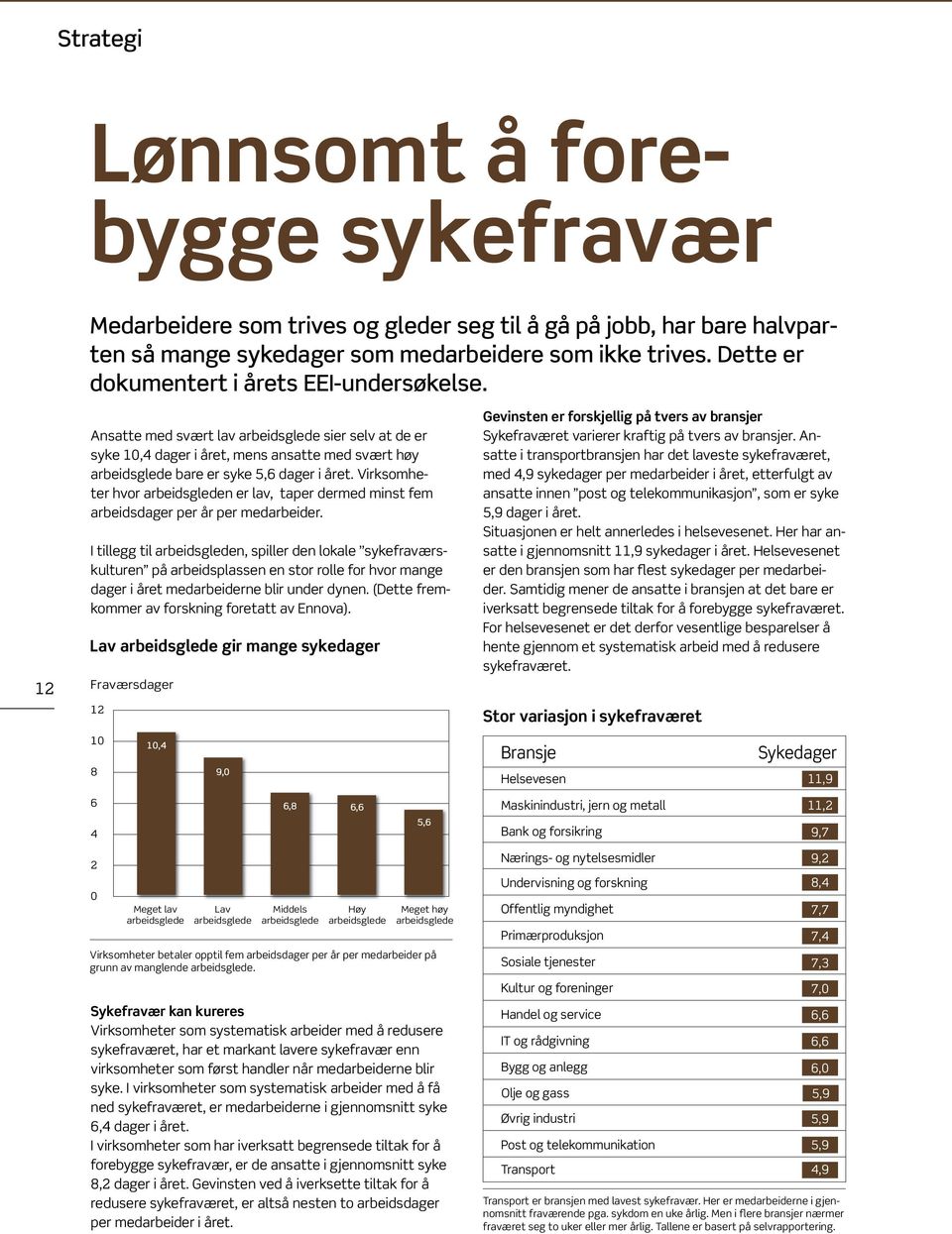 Virksomheter hvor arbeidsgleden er lav, taper dermed minst fem arbeidsdager per år per medarbeider.