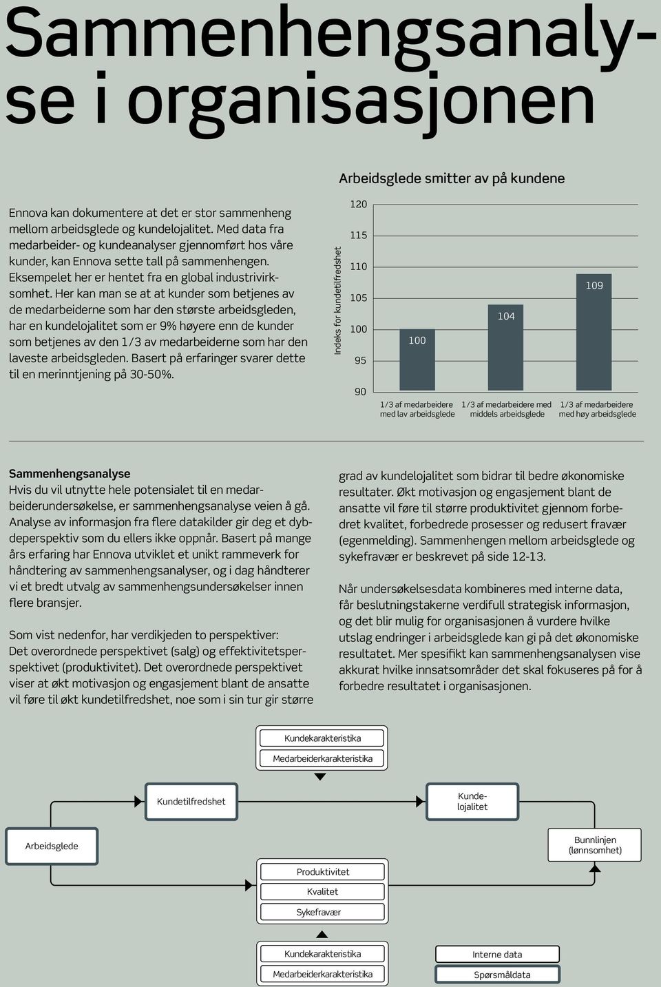 Her kan man se at at kunder som betjenes av de medarbeiderne som har den største arbeidsgleden, har en kundelojalitet som er 9% høyere enn de kunder som betjenes av den 1/3 av medarbeiderne som har