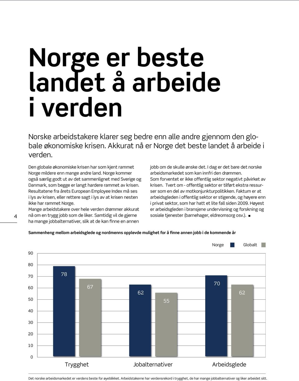 Norge kommer også særlig godt ut av det sammenlignet med Sverige og Danmark, som begge er langt hardere rammet av krisen.