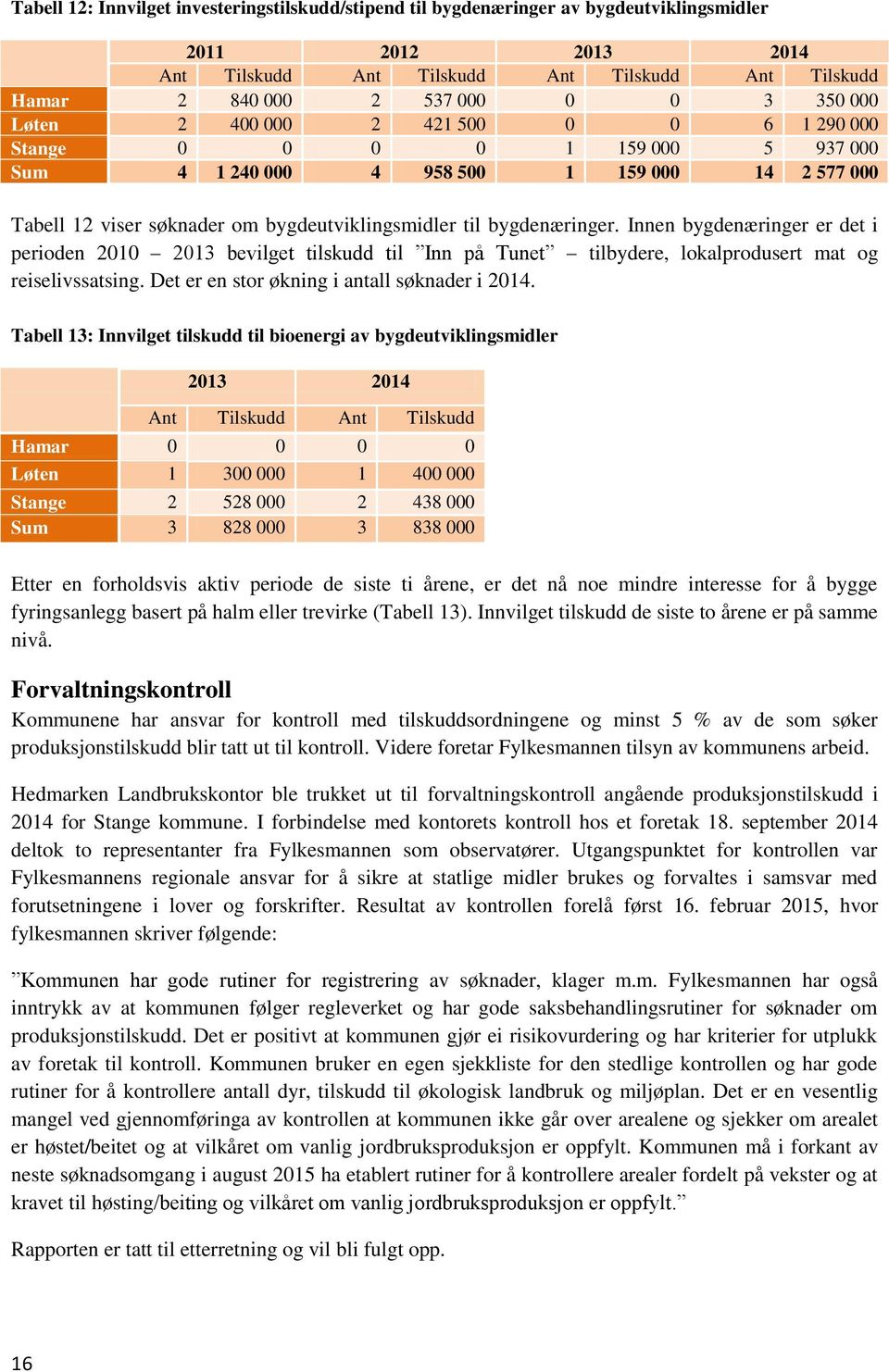 bygdenæringer. Innen bygdenæringer er det i perioden 2010 2013 bevilget tilskudd til Inn på Tunet tilbydere, lokalprodusert mat og reiselivssatsing. Det er en stor økning i antall søknader i 2014.