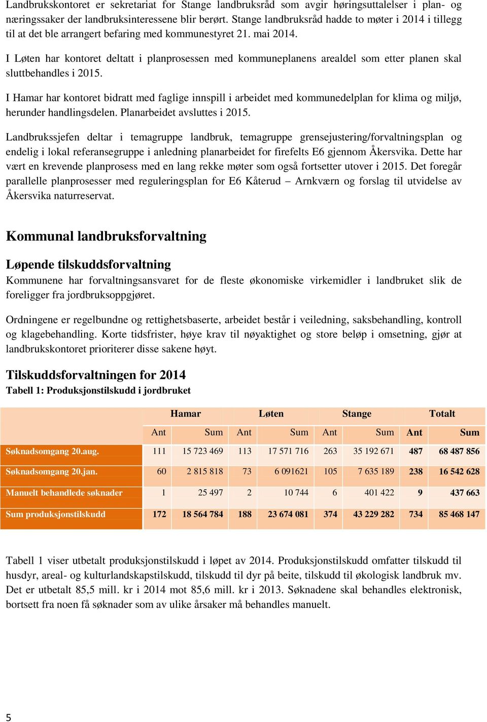 I Løten har kontoret deltatt i planprosessen med kommuneplanens arealdel som etter planen skal sluttbehandles i 2015.