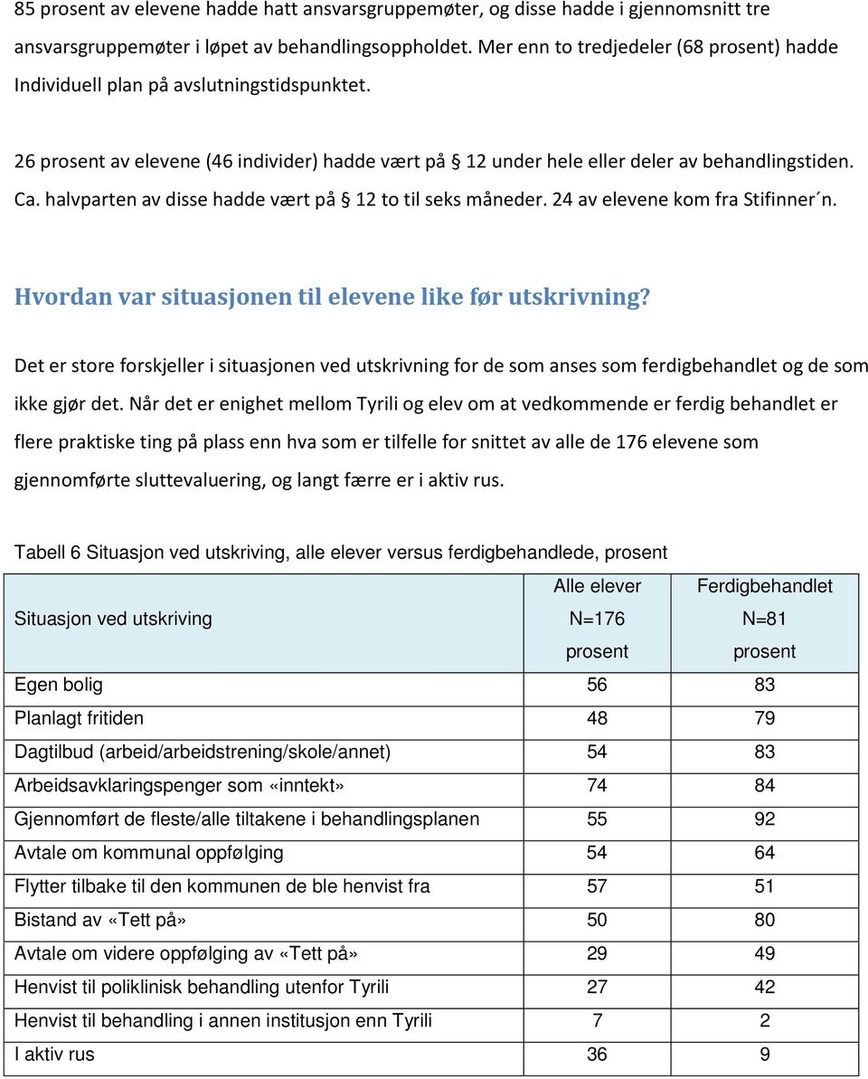 halvparten av disse hadde vært på 12 to til seks måneder. 24 av elevene kom fra Stifinner n. Hvordan var situasjonen til elevene like før utskrivning?