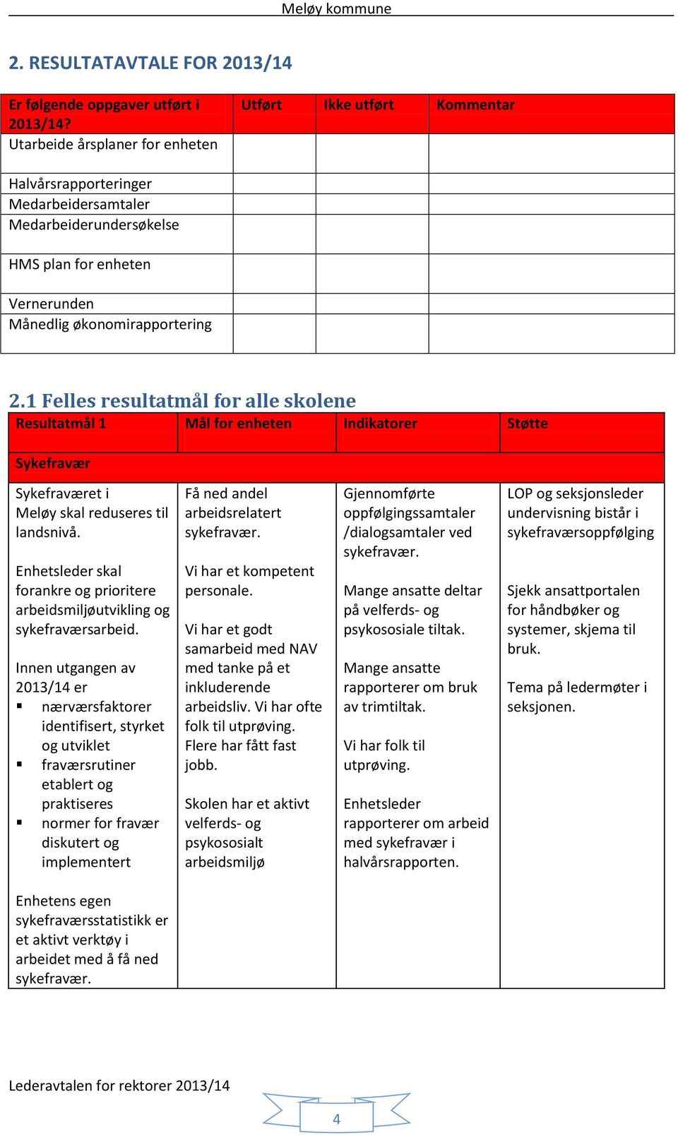 1 Felles resultatmål for alle skolene Resultatmål 1 Mål for enheten Indikatorer Støtte Sykefravær Sykefraværet i Meløy skal reduseres til landsnivå.