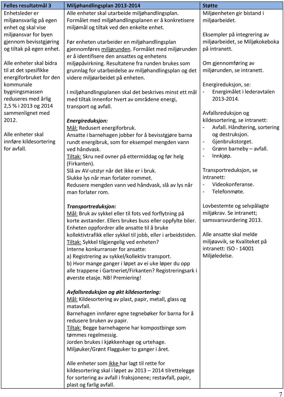 Alle enheter skal bidra til at det spesifikke energiforbruket for den kommunale bygningsmassen reduseres med årlig 2,5 % i 2013 og 2014 sammenlignet med 2012.