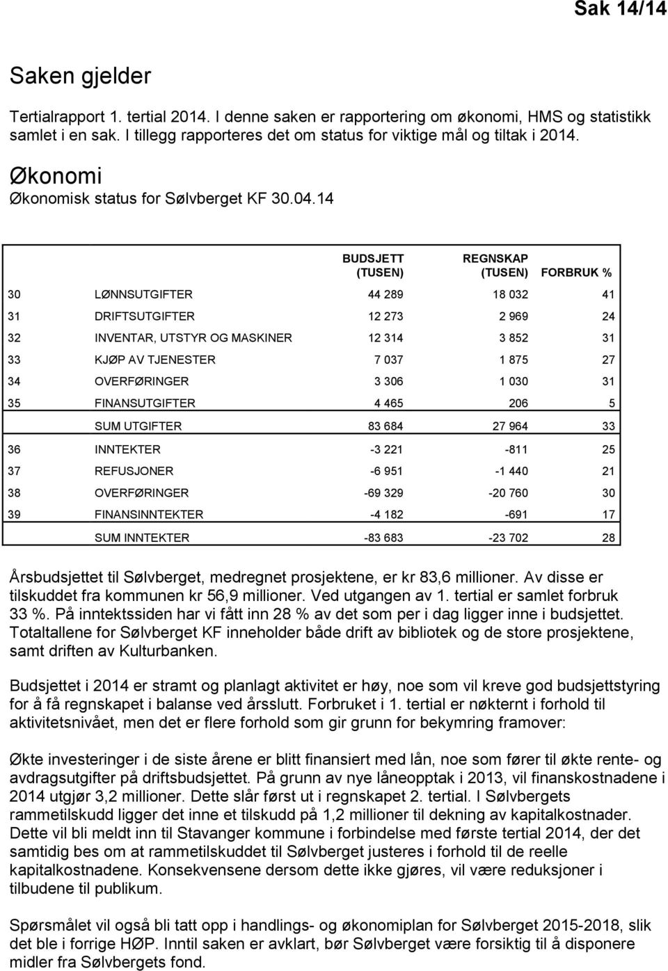 14 BUDSJETT (TUSEN) REGNSKAP (TUSEN) FORBRUK % 30 LØNNSUTGIFTER 44 289 18 032 41 31 DRIFTSUTGIFTER 12 273 2 969 24 32 INVENTAR, UTSTYR OG MASKINER 12 314 3 852 31 33 KJØP AV TJENESTER 7 037 1 875 27