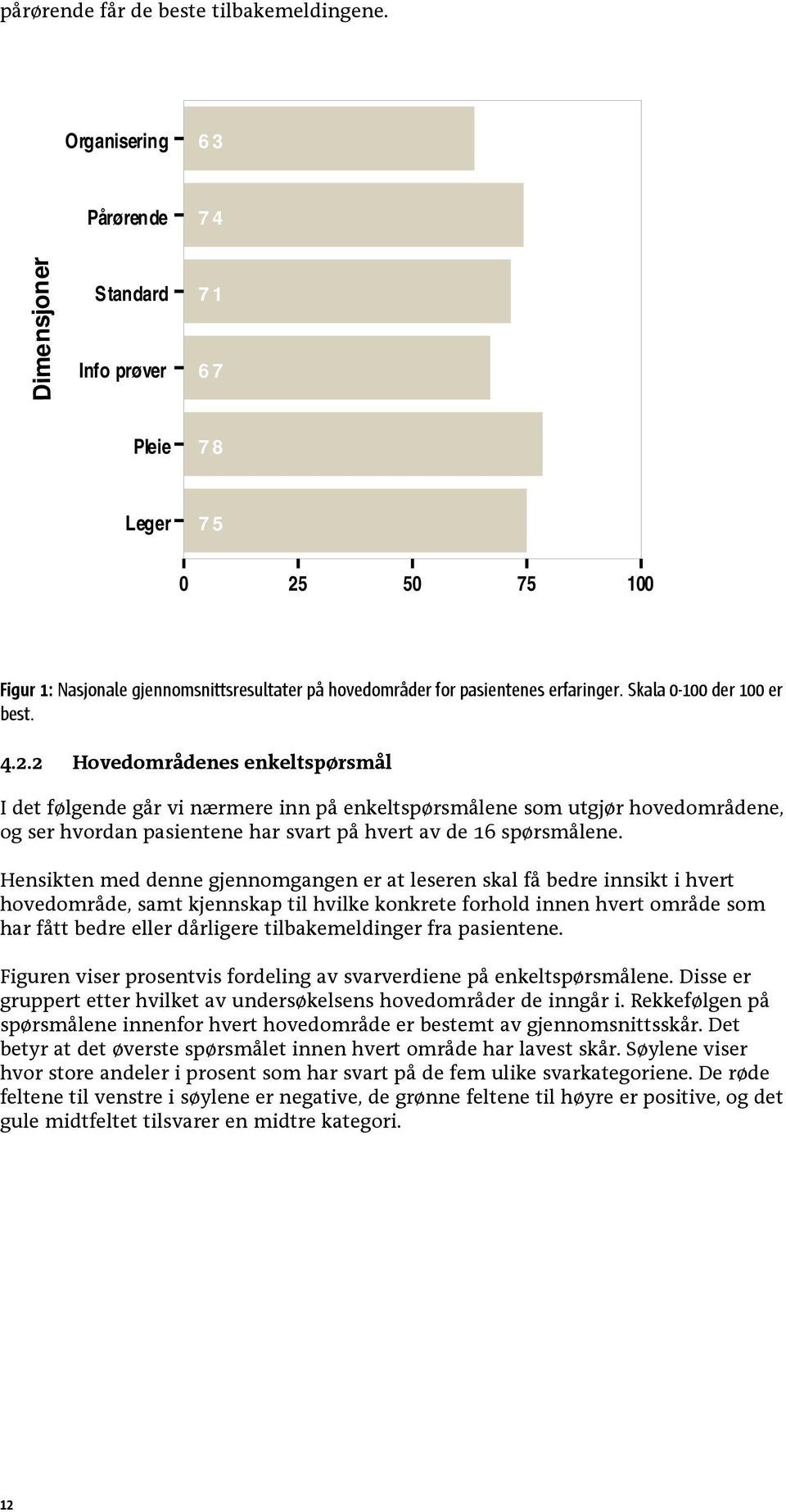 Skala 0-100 der 100 er best. 4.2.