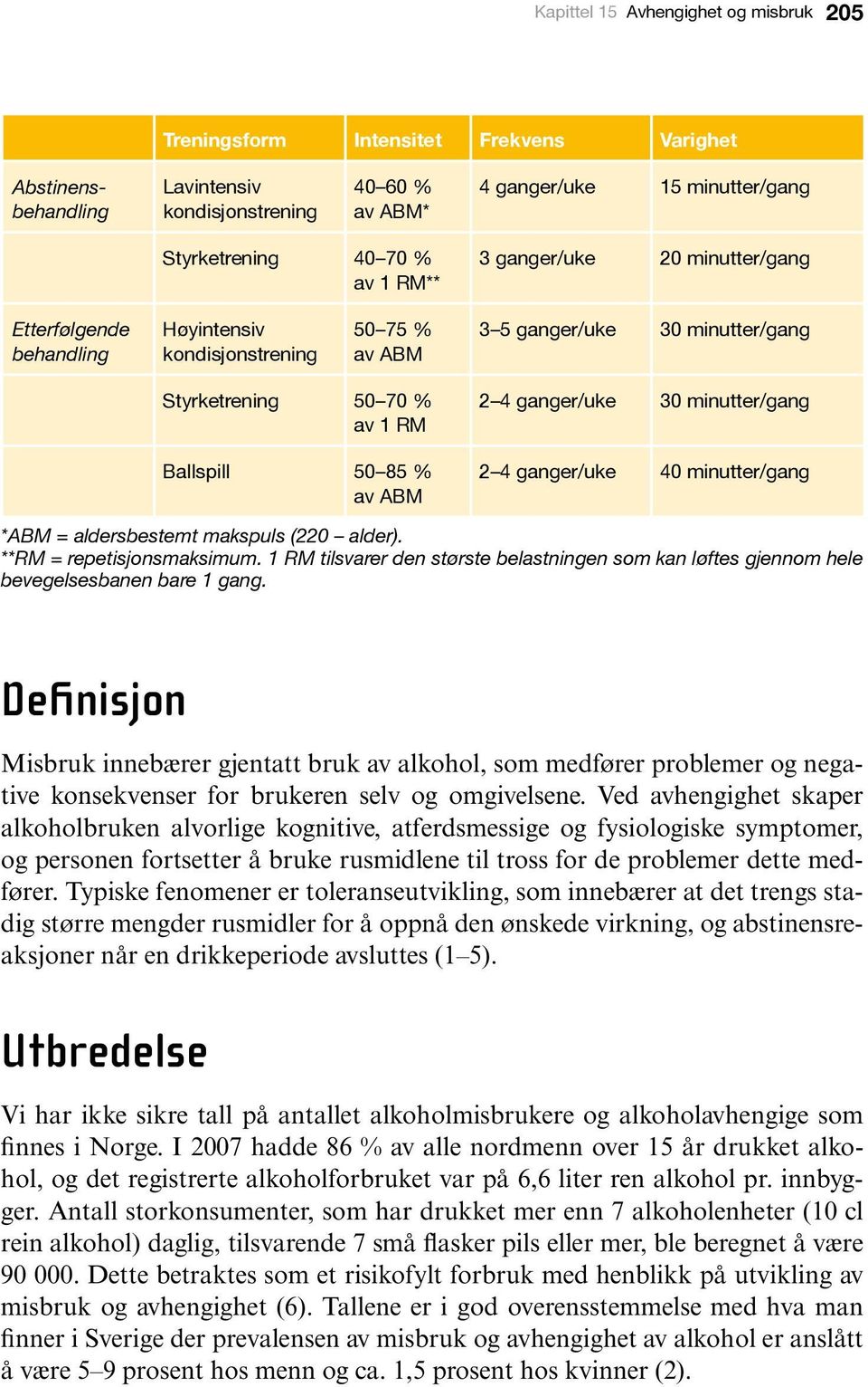 4 ganger/uke 30 minutter/gang 2 4 ganger/uke 40 minutter/gang *ABM = aldersbestemt makspuls (220 alder). **RM = repetisjonsmaksimum.