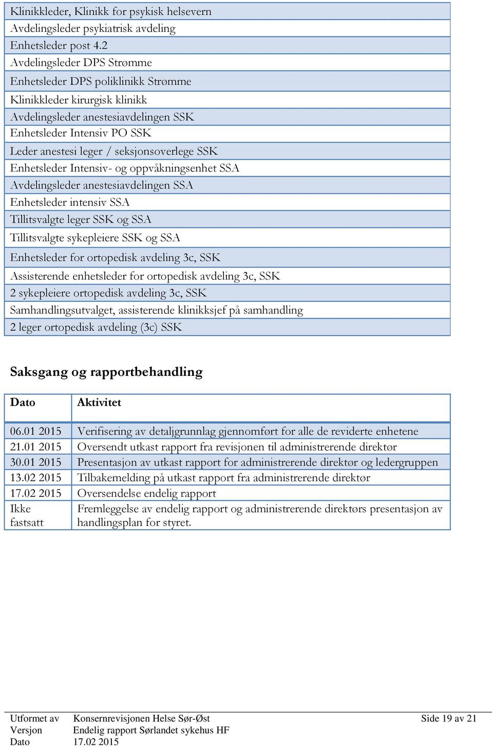 seksjonsoverlege SSK Enhetsleder Intensiv- og oppvåkningsenhet SSA Avdelingsleder anestesiavdelingen SSA Enhetsleder intensiv SSA Tillitsvalgte leger SSK og SSA Tillitsvalgte sykepleiere SSK og SSA