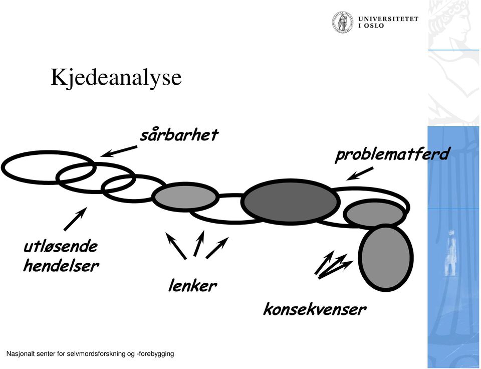 problematferd