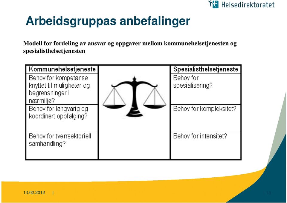 mellom kommunehelsetjenesten og