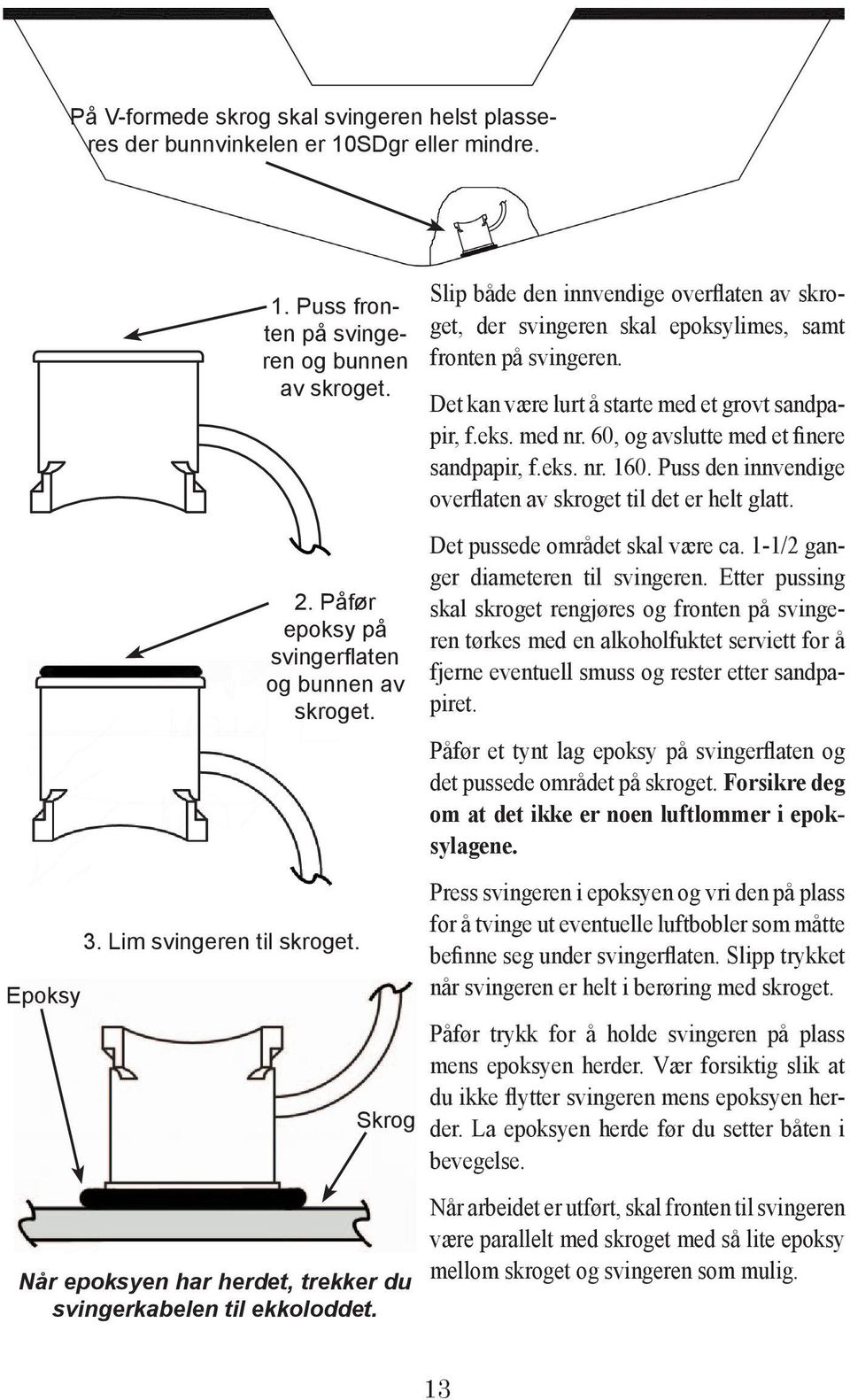 Slip både den innvendige overflaten av skroget, der svingeren skal epoksylimes, samt fronten på svingeren. Det kan være lurt å starte med et grovt sandpapir, f.eks. med nr.