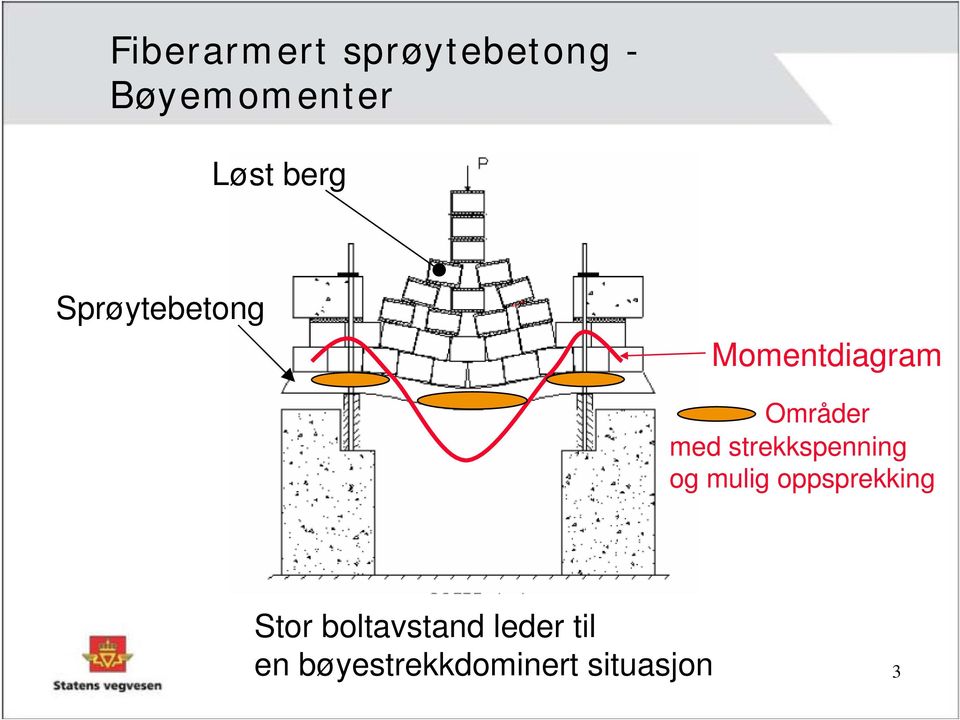 strekkspenning og mulig oppsprekking Stor