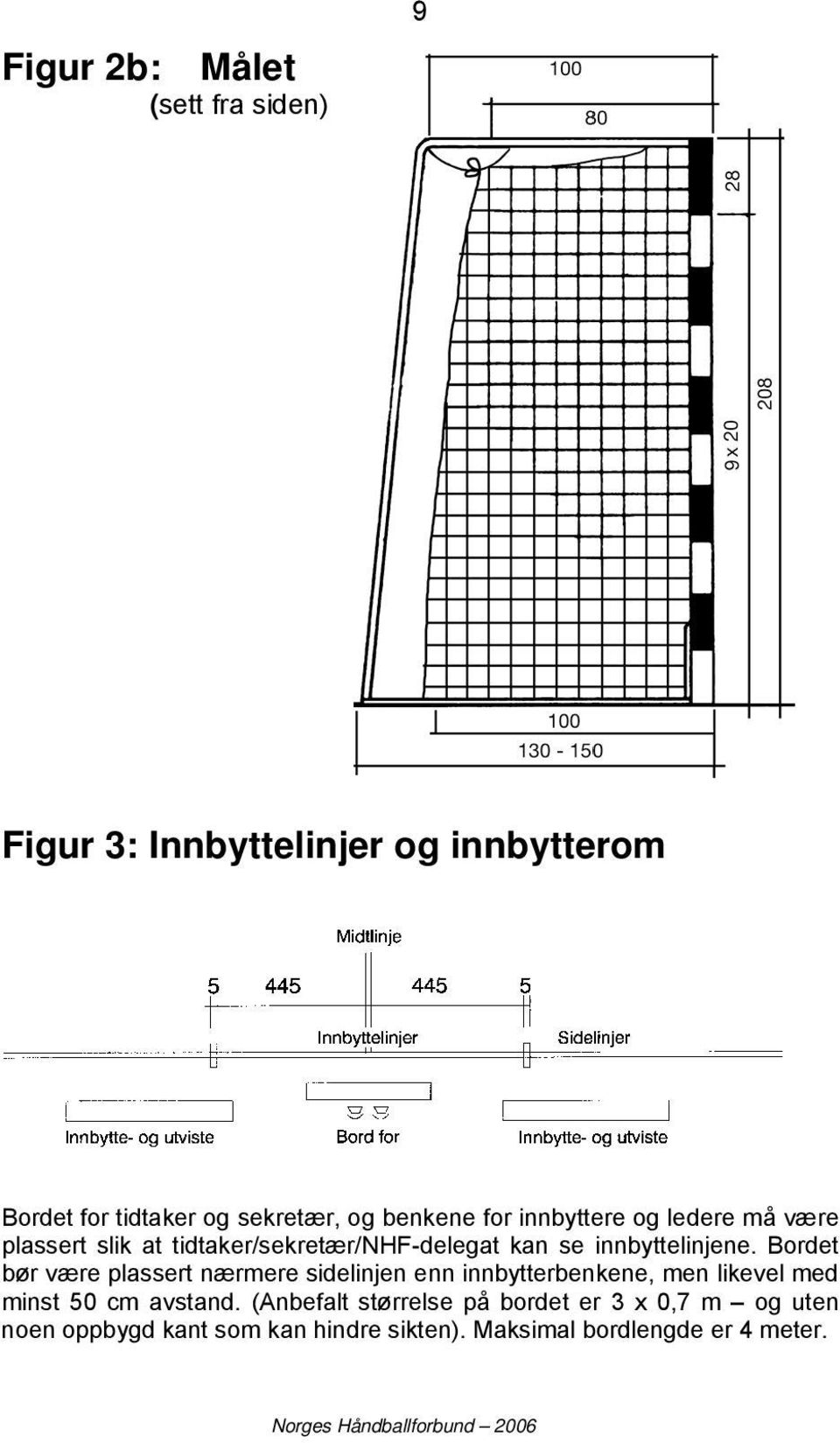 Bordet bør være plassert nærmere sidelinjen enn innbytterbenkene, men likevel med minst 50 cm avstand.