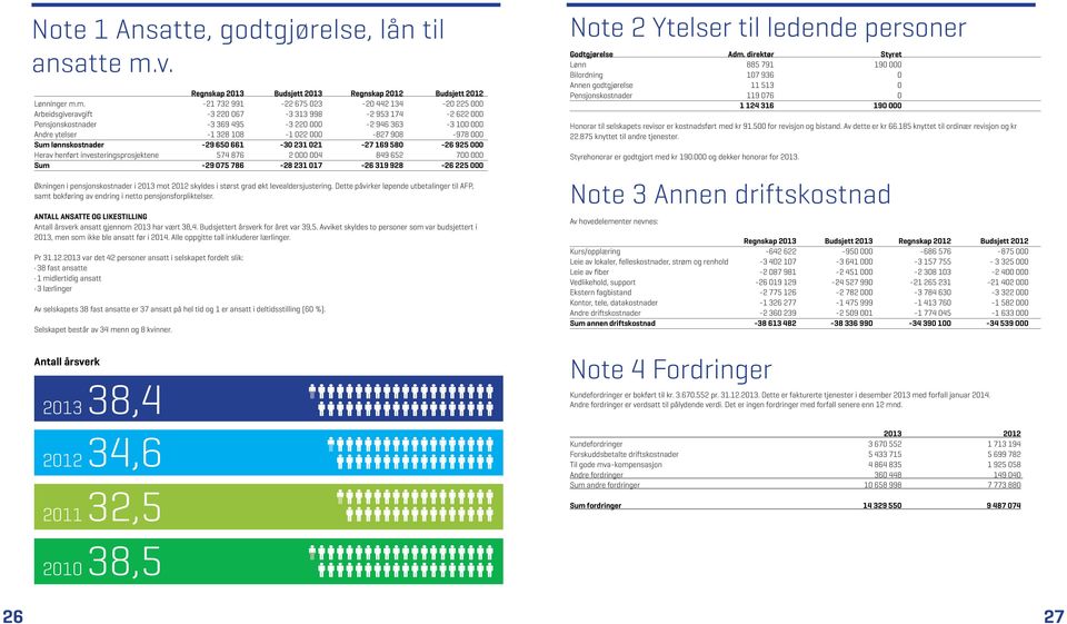 m. -21 732 991-22 675 023-442 134-225 000 Arbeidsgiveravgift -3 2 067-3 313 998-2 953 174-2 622 000 Pensjonskostnader -3 369 495-3 2 000-2 946 363-3 0 000 Andre ytelser -1 328 8-1 022 000-827 908-978