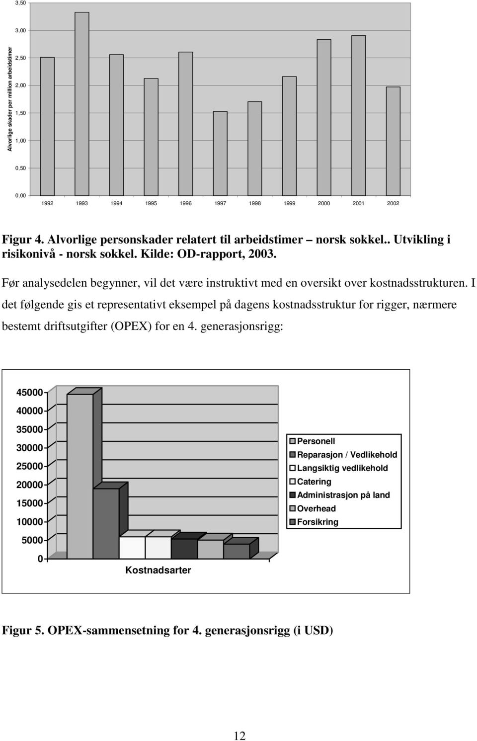 Før analysedelen begynner, vil det være instruktivt med en oversikt over kostnadsstrukturen.