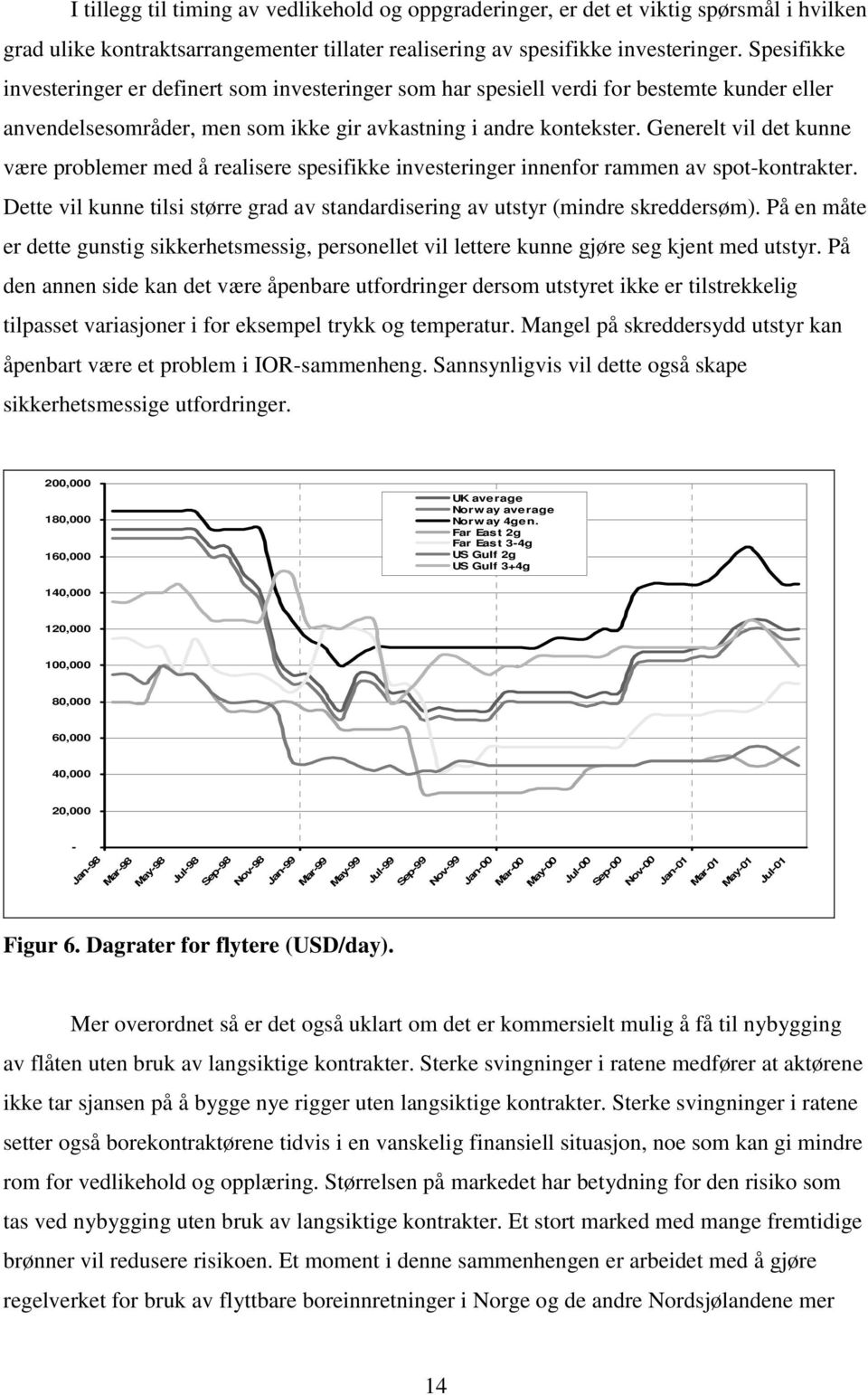 Generelt vil det kunne være problemer med å realisere spesifikke investeringer innenfor rammen av spot-kontrakter. Dette vil kunne tilsi større grad av standardisering av utstyr (mindre skreddersøm).