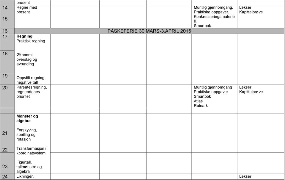 . 18 Økonomi, overslag og avrunding 19 Oppstilt regning, negative tall 20 Parentesregning, regneartenes prioritet