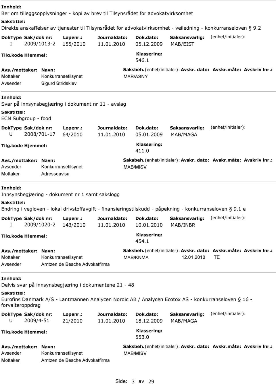 0 MAB/MSV Mottaker Adresseavisa nnhold: nnsynsbegjæring - dokument nr 1 samt sakslogg Endring i vegloven - lokal drivstoffavgift - finansieringstilskudd - påpekning - konkurranseloven 9.